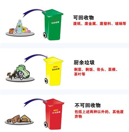 脚踏式垃圾桶怎么样 垃圾分类的注意事项